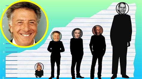 dustin hoffman height comparison